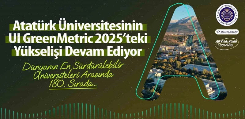 Atatürk Üniversitesi UI GreenMetric 2025